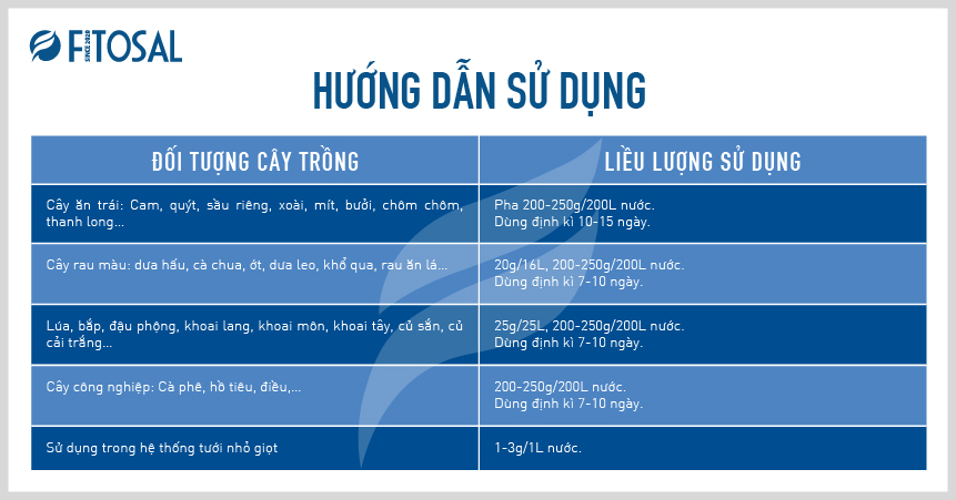 huong-dan-su-dung-phan-bon-qua-la-figel-npk-20-20-20-cho-cay-trong